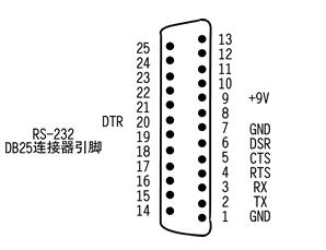 RS232接口的定义 牛魔王，主营：高低压开关柜，高低压无功补偿柜，消弧消谐设备，自动化控制系统柜  全国统一客服热线：400-0551-777