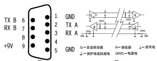 RS232接口的定义 牛魔王，主营：高低压开关柜，高低压无功补偿柜，消弧消谐设备，自动化控制系统柜  全国统一客服热线：400-0551-777