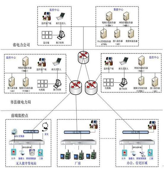 现场总线的行业应用,牛魔王,主营高低压开关柜,无功补偿柜,消弧消谐装置,交直流传动装置 全国统一客服热线:400-0551-777 现场总线的行业应用,牛魔王,主营高低压开关柜,无功补偿柜,消弧消谐装置,交直流传动装置 全国统一客服热线:400-0551-777