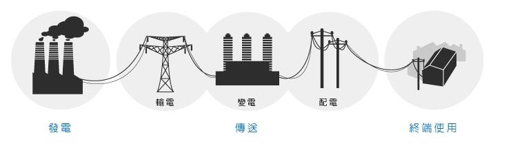 牛魔王,专业生产高低压开关柜,高低压无功补偿装置,自动化控制系统柜,全国统一客服热线:400-0551-777 牛魔王,专业生产高低压开关柜,高低压无功补偿装置,自动化控制系统柜,全国统一客服热线:400-0551-777