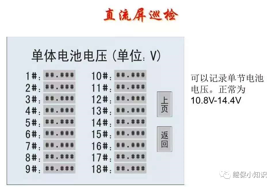 直流屏检查项 直流屏检查项