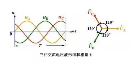 三相不平衡原理图 三相不平衡原理图