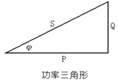 得润电气 低压无功补偿 咨询热线:4000551777 QQ:3176885416 得润电气 低压无功补偿 咨询热线:4000551777 QQ:3176885416