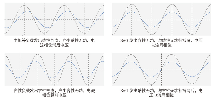 SVG动态综合补偿装置 SVG动态综合补偿装置