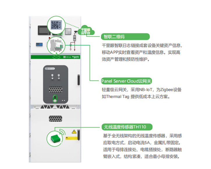 MVnex中压开关柜 MVnex中压开关柜