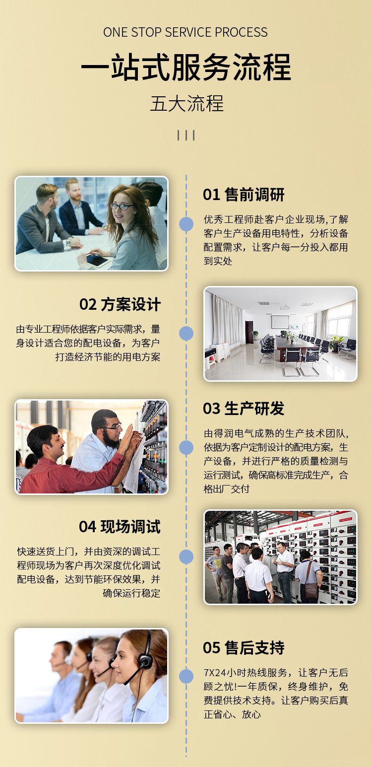 Schneider BlokSeT智能开关柜 得润电气 Schneider BlokSeT智能开关柜 得润电气