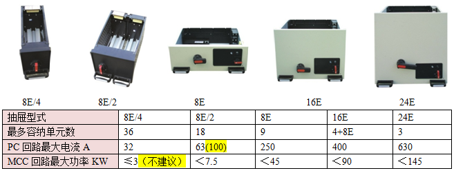 MNS2.0抽屉柜结构 安徽得润电气 MNS2.0抽屉柜结构 安徽得润电气