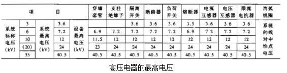 牛魔王是一家专注电气工程咨询、设计、制造、安装调试一站式服务的高新技术企业。对在各种场合如何选择高低压电器以及开关柜有着丰富的理论知识和工作经验,生产的不同电压等级的高压开关柜、高压无功补偿装置适合多种工业、民建等场合。 全国统一客服热线:400-0551-777 牛魔王是一家专注电气工程咨询、设计、制造、安装调试一站式服务的高新技术企业。对在各种场合如何选择高低压电器以及开关柜有着丰富的理论知识和工作经验,生产的不同电压等级的高压开关柜、高压无功补偿装置适合多种工业、民建等场合。 全国统一客服热线:400-0551-777