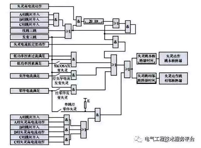 得润电气　配电柜生产厂家