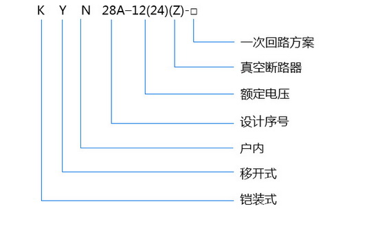 KYN28A-12(24)型号 KYN28A-12(24)型号