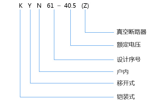 KYN61-40.5型号 KYN61-40.5型号