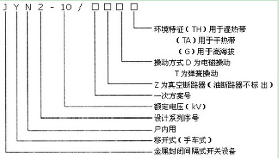 JYN2-10型号 JYN2-10型号