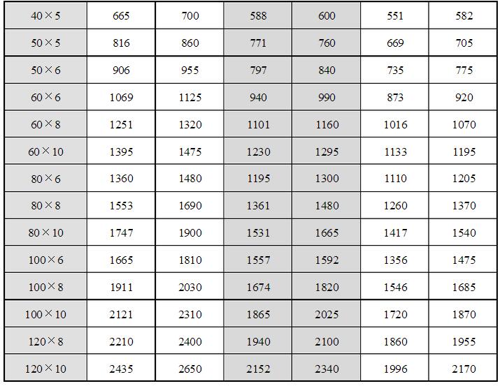 牛魔王,全国统一客服热线:400-0551-777 牛魔王,全国统一客服热线:400-0551-777