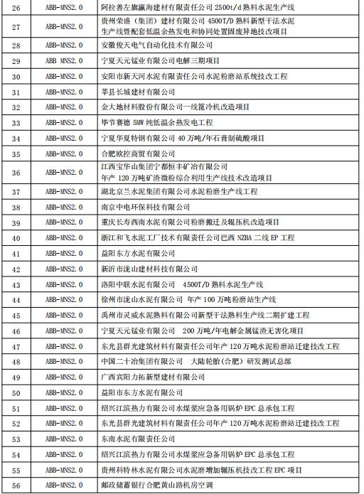 得润电气MNS2.0低压开关柜业绩 400-128-7988 得润电气MNS2.0低压开关柜业绩 400-128-7988