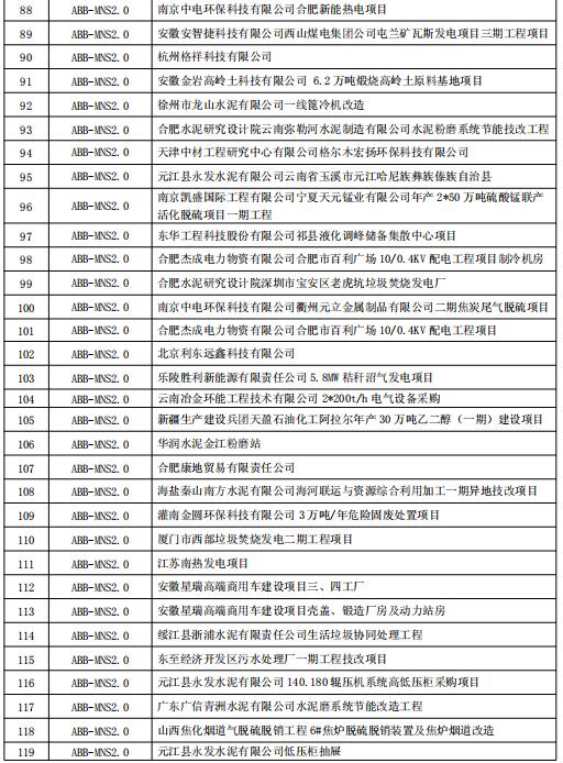 得润电气MNS2.0低压开关柜业绩 400-128-7988 得润电气MNS2.0低压开关柜业绩 400-128-7988