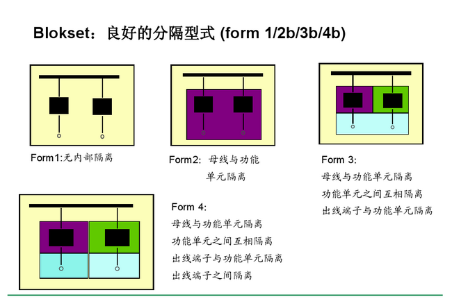 得润电气blokset低压开关柜 咨询热线:400-128-7988 得润电气blokset低压开关柜 咨询热线:400-128-7988