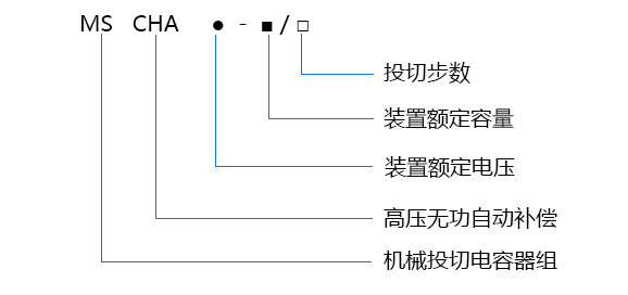 型号及含义