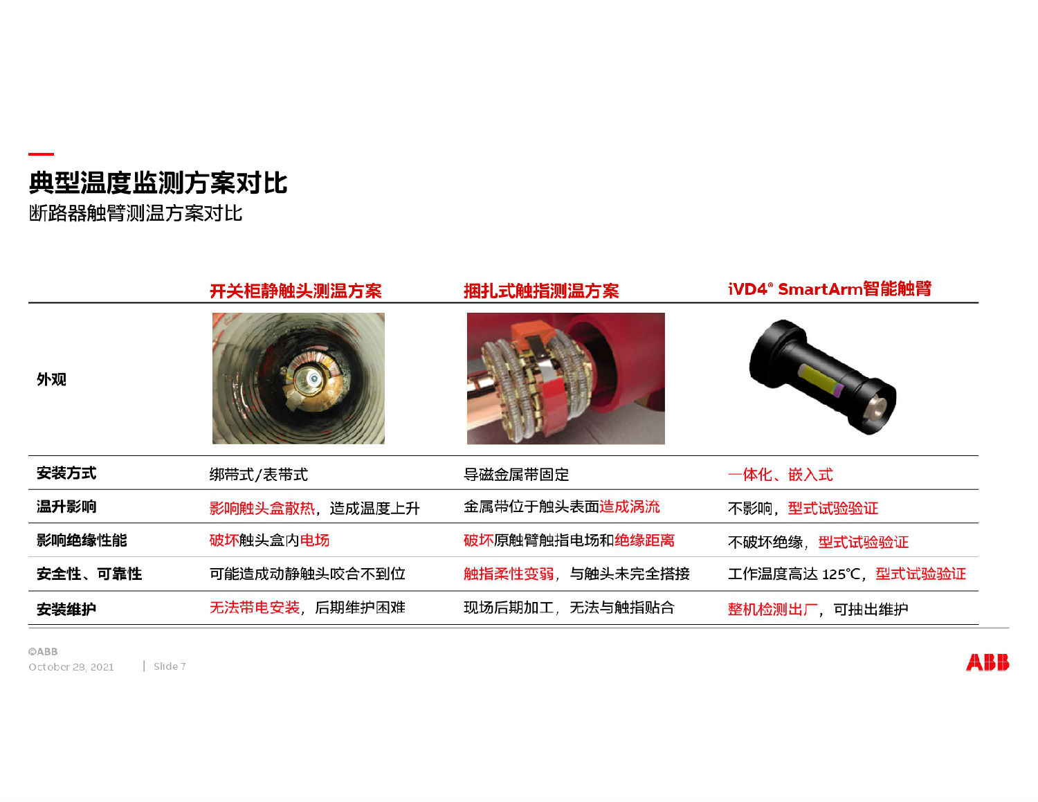 ABB中压开关柜智能方案 得润电气 ABB中压开关柜智能方案 得润电气