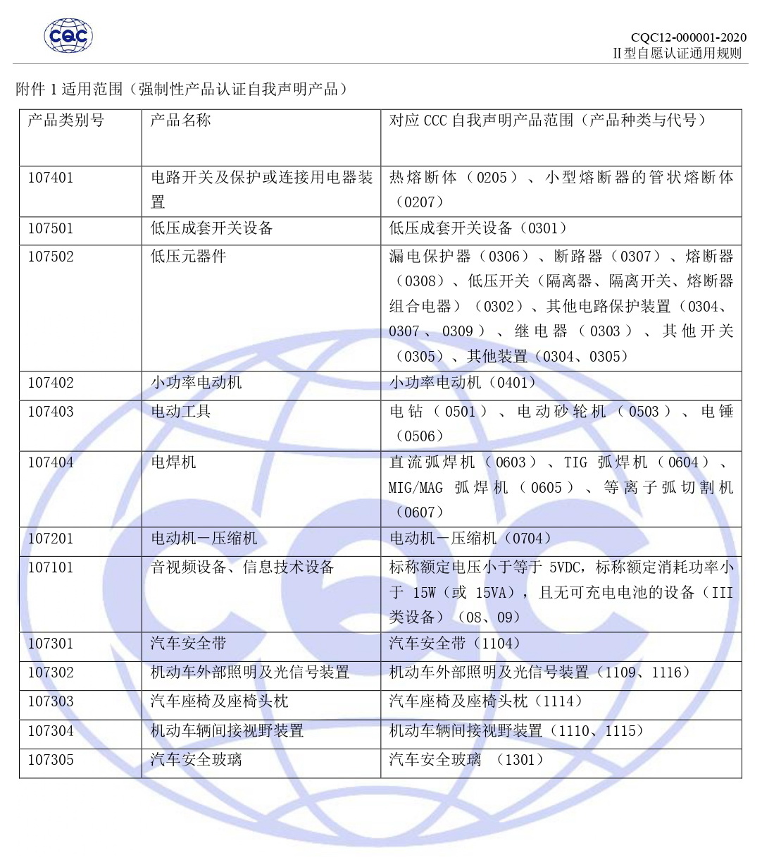 CQC12-000001-2020 II型自愿认证通用规则_page-0009.jpg CQC12-000001-2020 II型自愿认证通用规则_page-0009.jpg