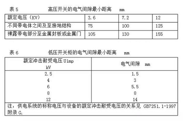 表5、6 表5、6
