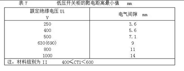 表7 表7