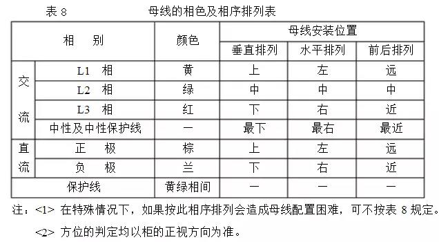 表8 表8