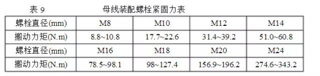 表9 表9