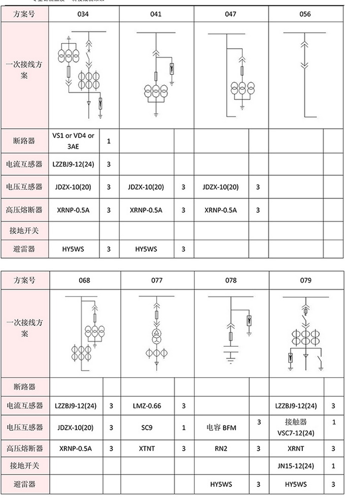 20KV开关柜,10KV开关柜,6KV开关柜 400-128-7988 20KV开关柜,10KV开关柜,6KV开关柜 400-128-7988