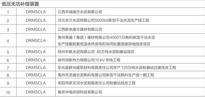 得润电气无功补偿装置案例 得润电气无功补偿装置案例