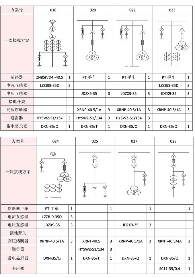35KV高压开关柜技术资料 400-128-7988 35KV高压开关柜技术资料 400-128-7988