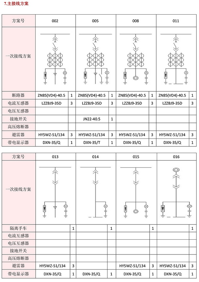 35KV高压开关柜技术资料 400-128-7988 35KV高压开关柜技术资料 400-128-7988