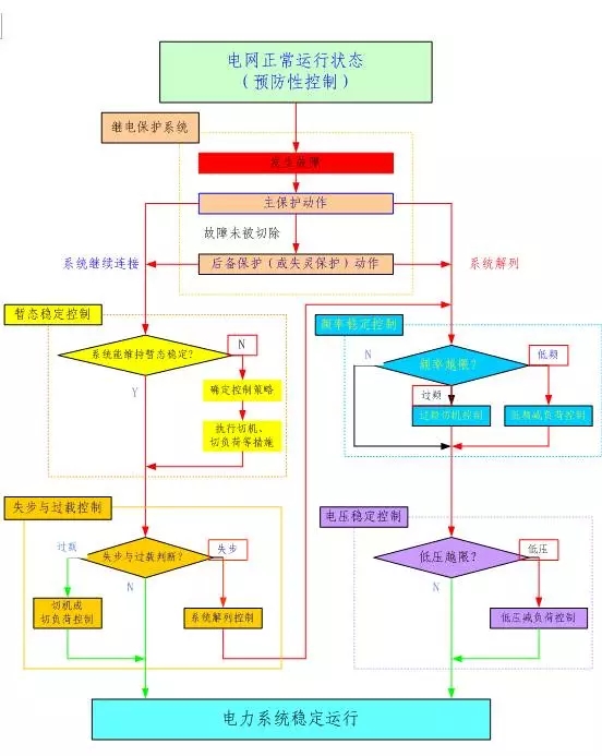 安徽得润电气 专业 成套 高低压 开关柜 厂家 电话:400-0551-777 qq:3176885416 安徽得润电气 专业 成套 高低压 开关柜 厂家 电话:400-0551-777 qq:3176885416