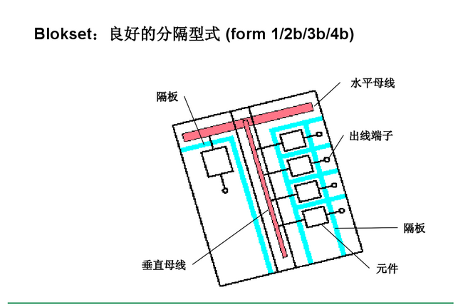 得润电气 Blokset 低压开关柜 咨询热线:400-0551-777 得润电气 Blokset 低压开关柜 咨询热线:400-0551-777