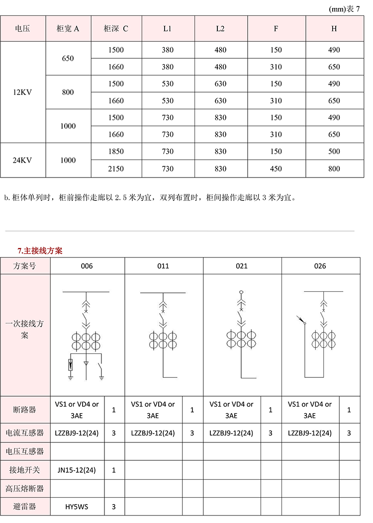 得润电气 KYN28A-12高压开关柜 咨询热线:4000551777 得润电气 KYN28A-12高压开关柜 咨询热线:4000551777