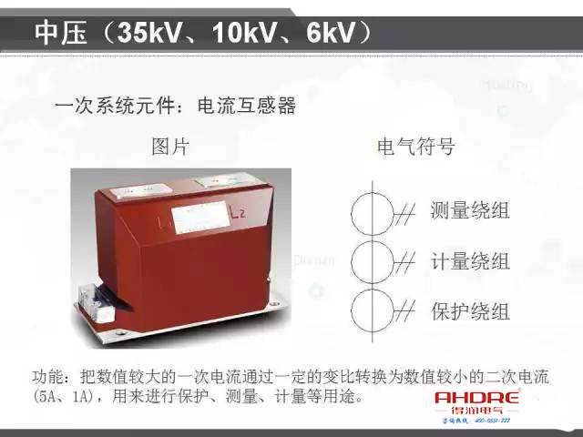 安徽得润电气 专注开关柜配电箱30年 电话：400-0551-777 QQ：3176885416 