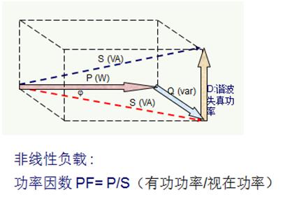 得润电气 无功补偿 谐波治理 厂家 电话:400-0551-777 qq:3176885416 得润电气 无功补偿 谐波治理 厂家 电话:400-0551-777 qq:3176885416