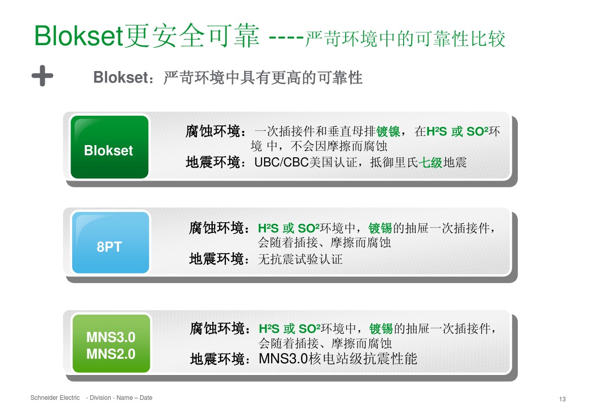 得润电气 b柜 blokset 低压柜 电话:400-0551-777 qq:3176885416 得润电气 b柜 blokset 低压柜 电话:400-0551-777 qq:3176885416