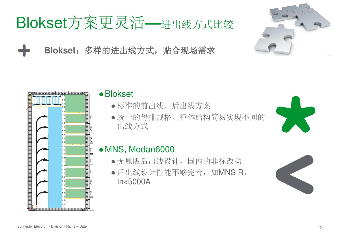 得润电气 b柜 blokset 低压柜 电话:400-0551-777 qq:3176885416 得润电气 b柜 blokset 低压柜 电话:400-0551-777 qq:3176885416