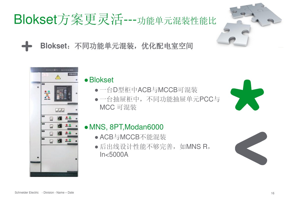 得润电气 b柜 blokset 低压柜 电话:400-0551-777 qq:3176885416 得润电气 b柜 blokset 低压柜 电话:400-0551-777 qq:3176885416