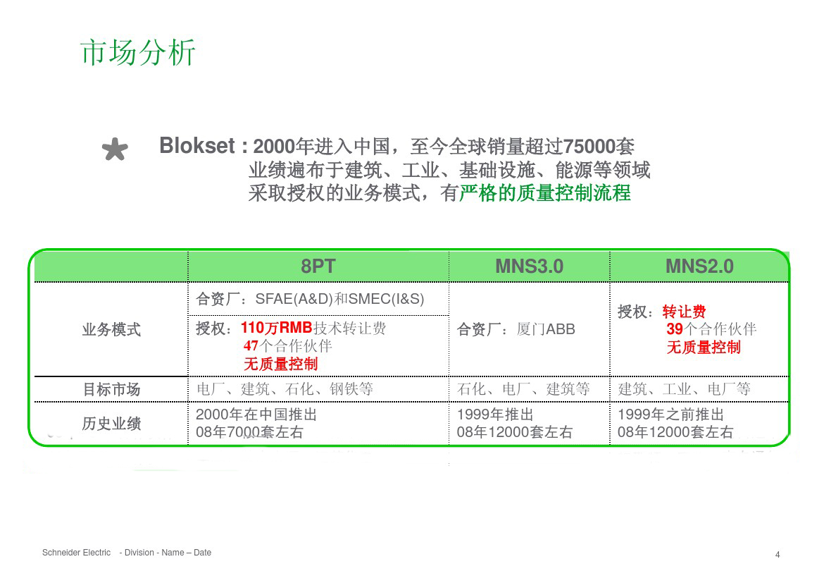 得润电气 b柜 blokset 低压柜 电话:400-0551-777 qq:3176885416 得润电气 b柜 blokset 低压柜 电话:400-0551-777 qq:3176885416