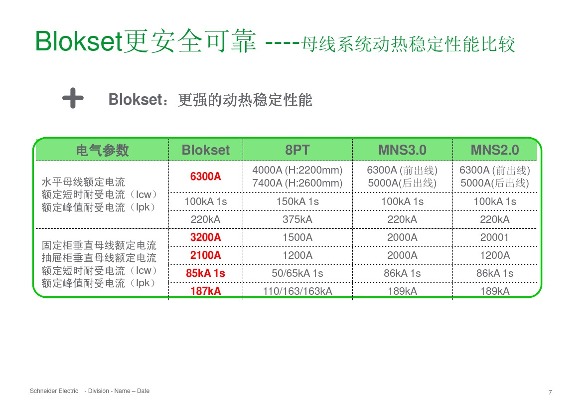 得润电气 b柜 blokset 低压柜 电话:400-0551-777 qq:3176885416 得润电气 b柜 blokset 低压柜 电话:400-0551-777 qq:3176885416