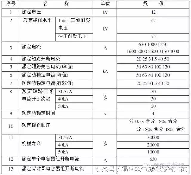 安徽得润电气 成套高低压 配电柜 厂家 电话:400-0551-777 qq:3176885416 安徽得润电气 成套高低压 配电柜 厂家 电话:400-0551-777 qq:3176885416
