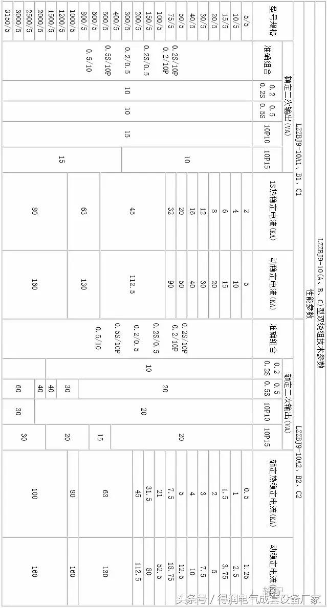 安徽得润电气 成套高低压 配电柜 厂家 电话:400-0551-777 qq:3176885416 安徽得润电气 成套高低压 配电柜 厂家 电话:400-0551-777 qq:3176885416
