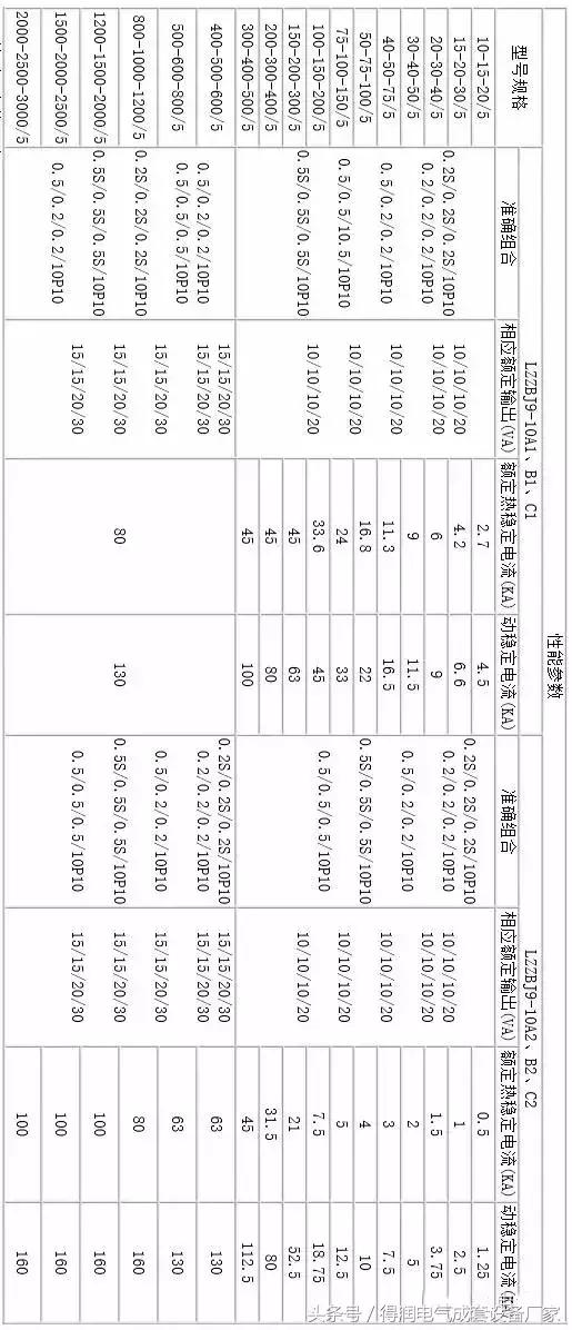 安徽得润电气 成套高低压 配电柜 厂家 电话:400-0551-777 qq:3176885416 安徽得润电气 成套高低压 配电柜 厂家 电话:400-0551-777 qq:3176885416