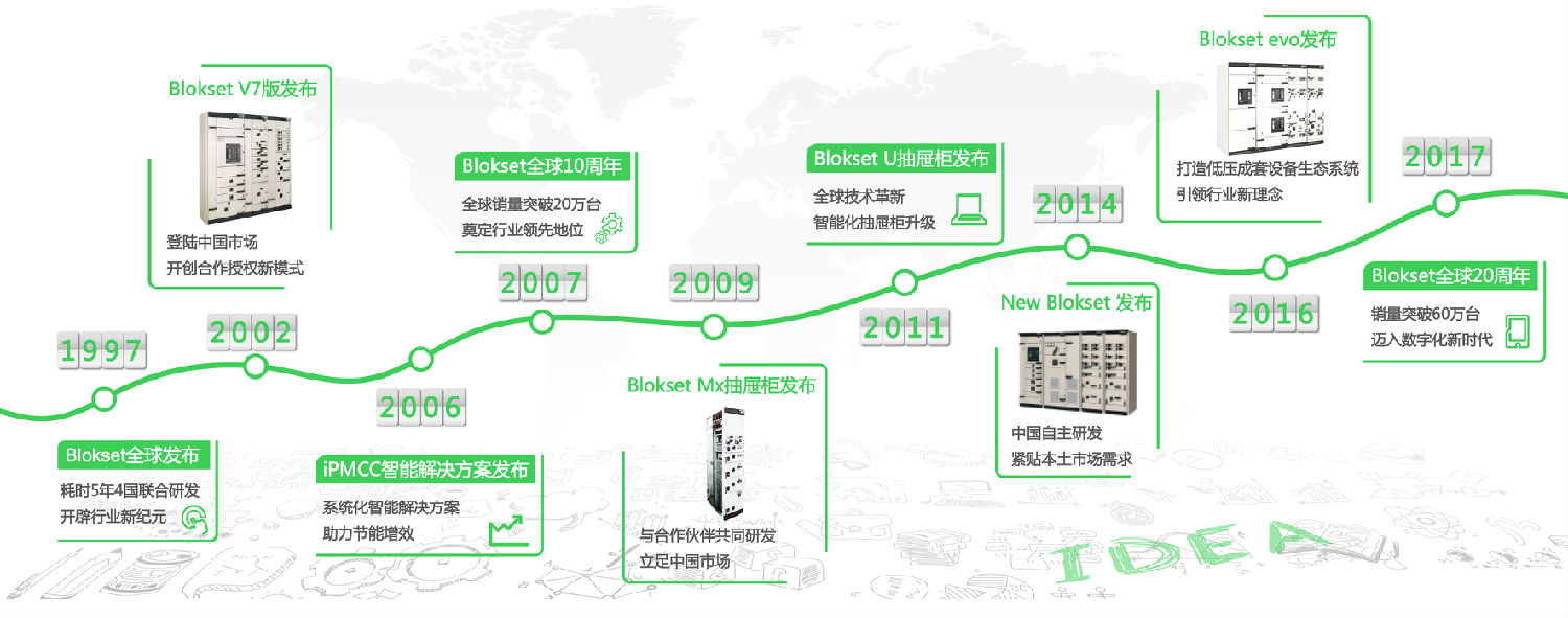 安徽得润电气 blokset 低压柜 授权厂家 电话:400-0551-777 qq:3176885416 安徽得润电气 blokset 低压柜 授权厂家 电话:400-0551-777 qq:3176885416